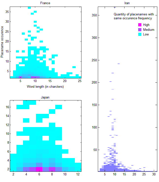 Colorcoded histograms of HPPL word length.
