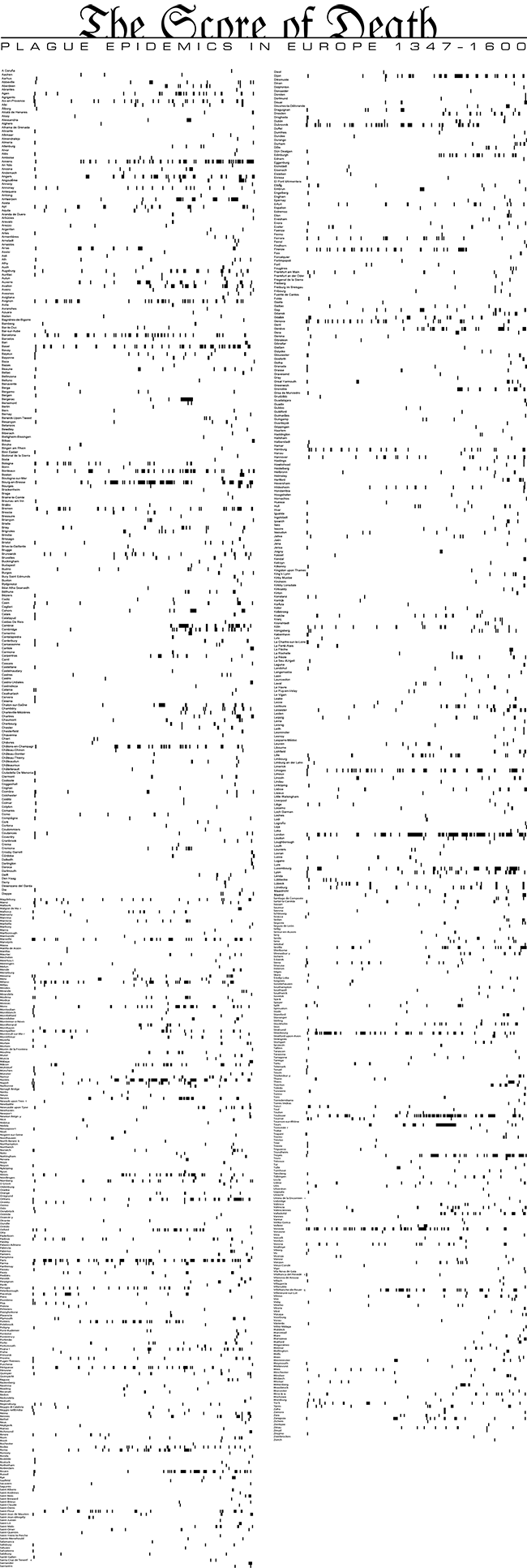 Location and year of plague occurencies