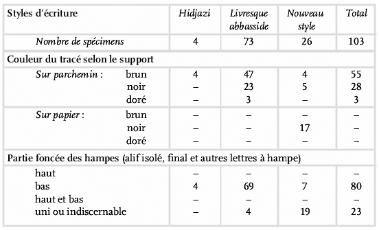 statistiques